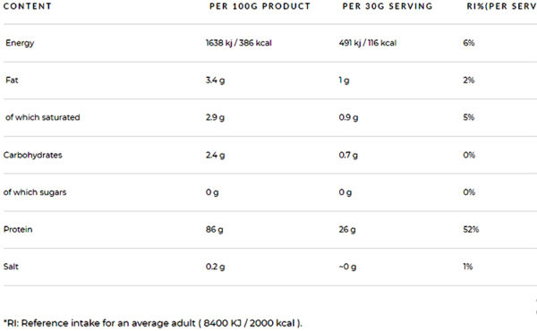 dynutrition-shadowhey-isolate-2kg-600x370 5